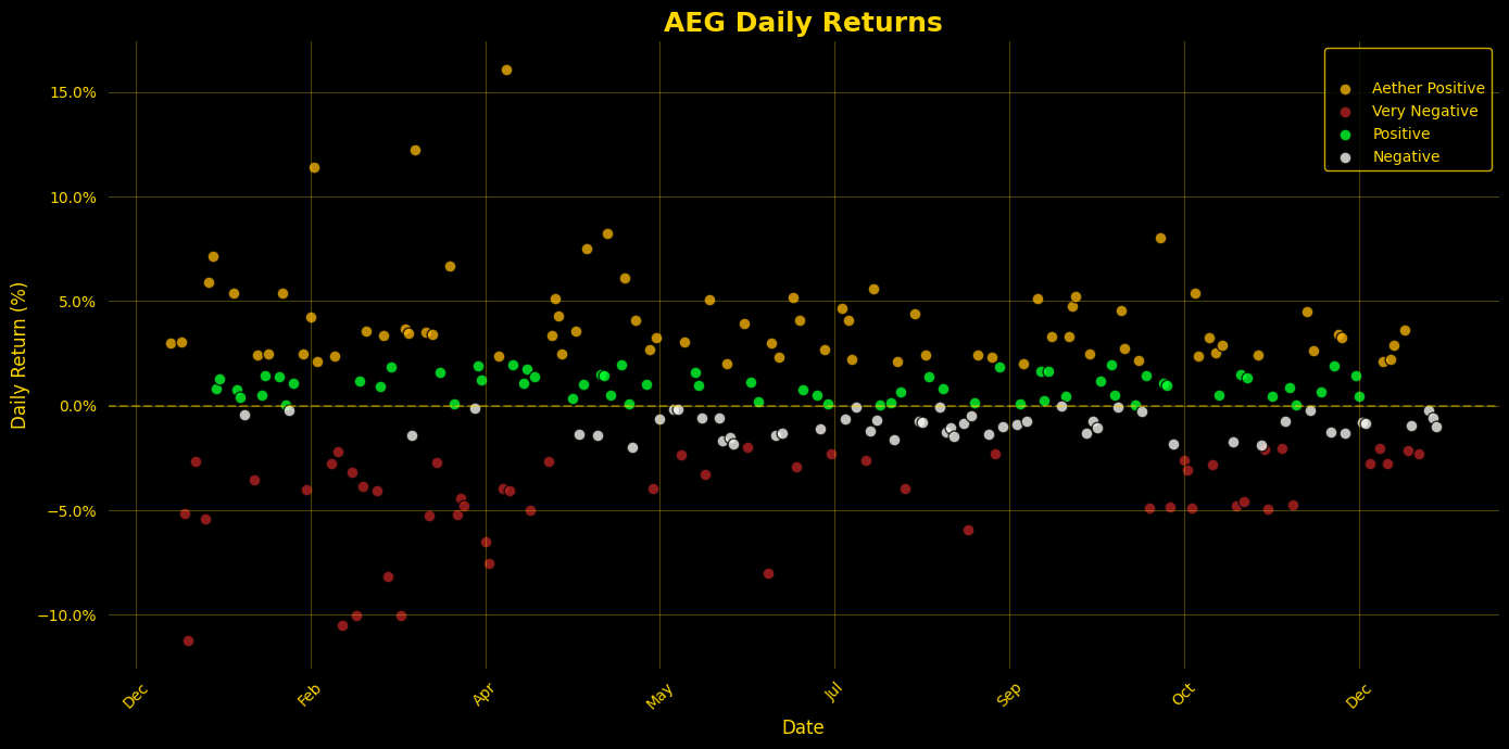 Aether Extreme Scatter Plot